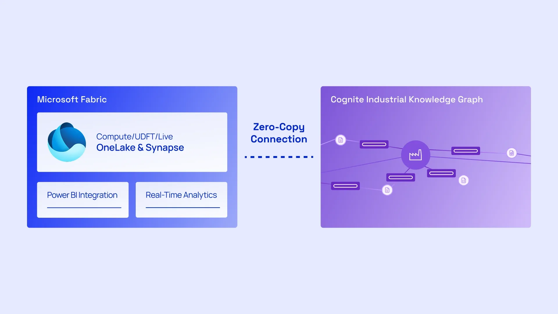 Microsoft Fabric and Cognite Industrial Knowledge Graph