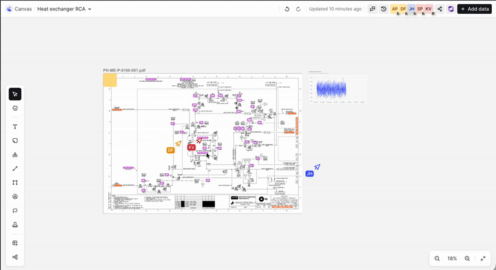 Real-time editing in industrial canvas