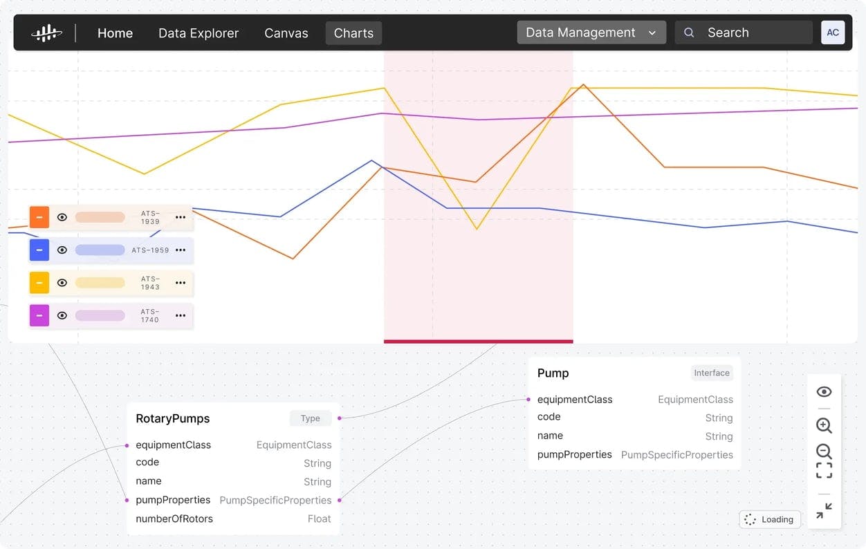 UI of Cognite Data Fusion®'s Charts