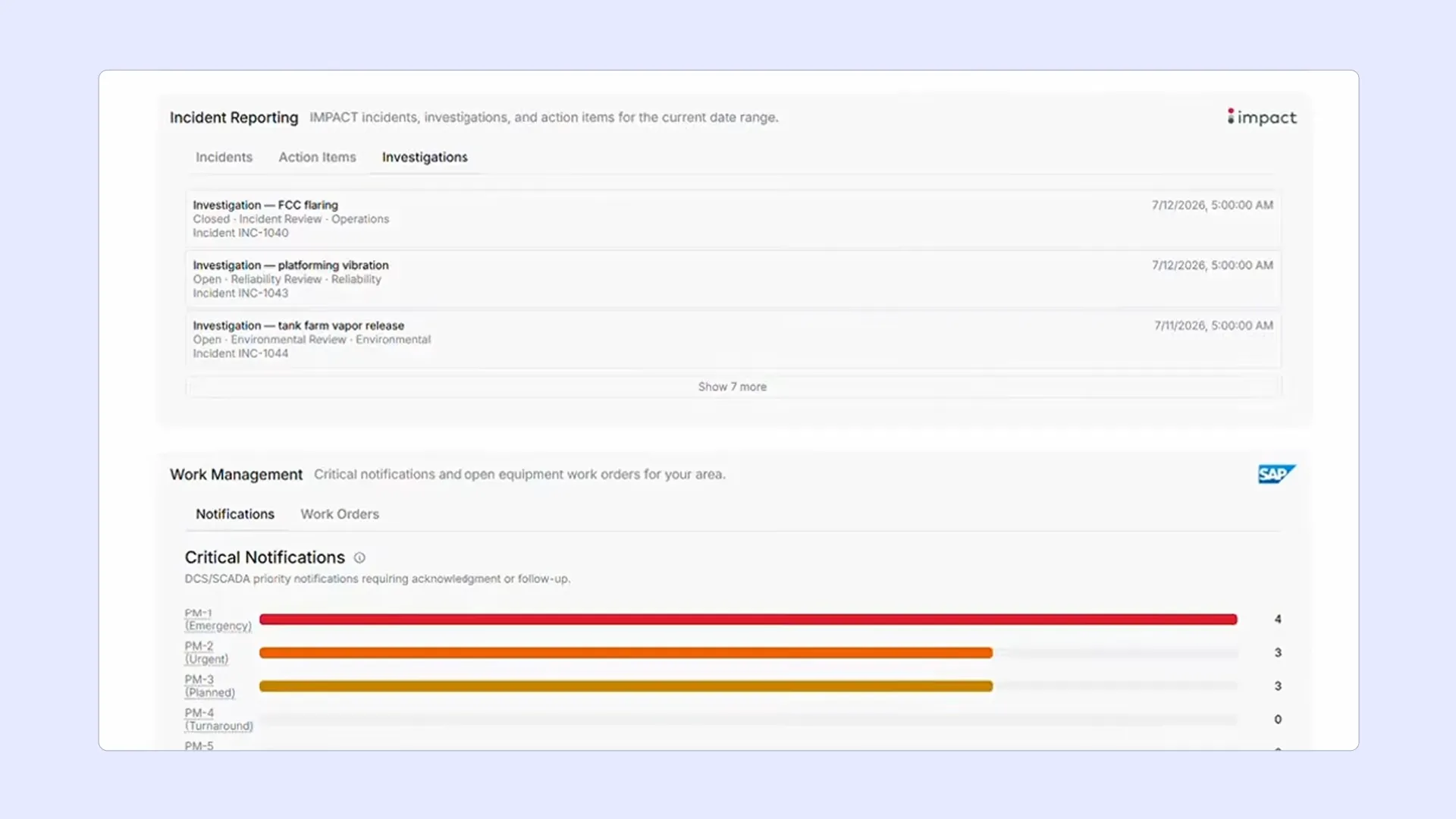 Improving Operations Dashboard