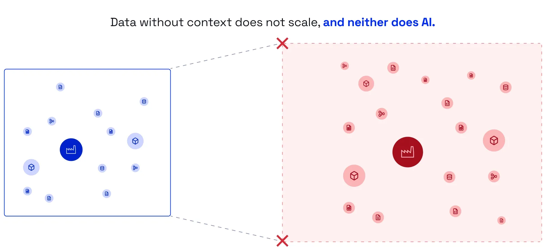 Data without context does not scale, and neither does AI.