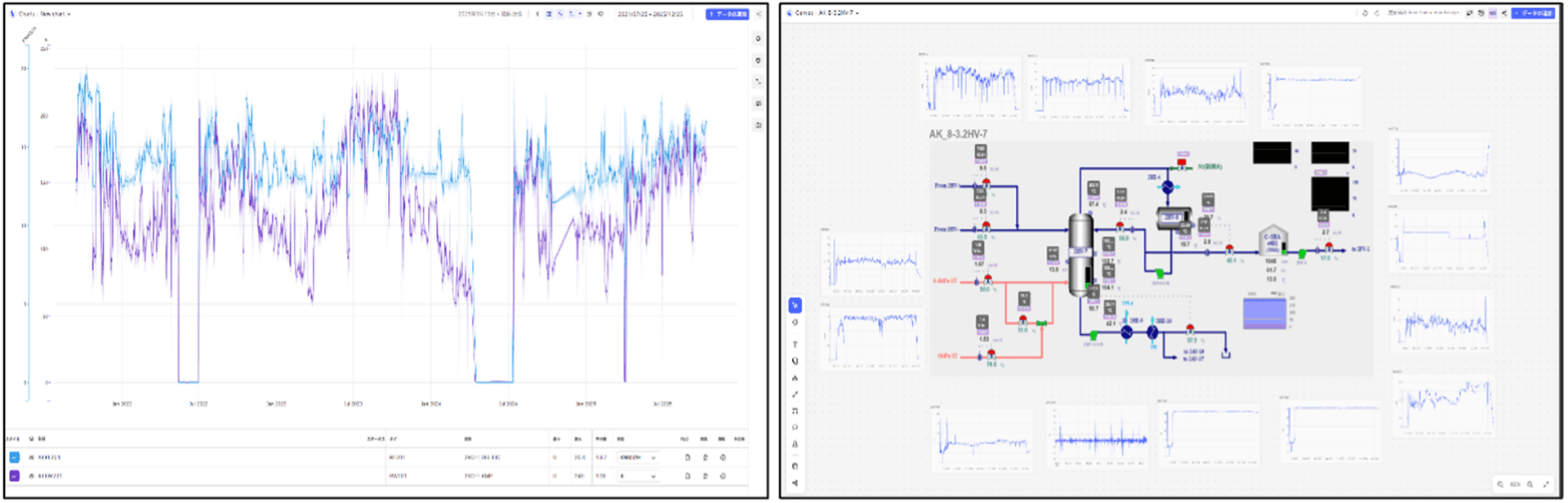 View of the equipment's operational time-series data in Charts/ Visualizing data from multiple pieces of equipment on Canvas