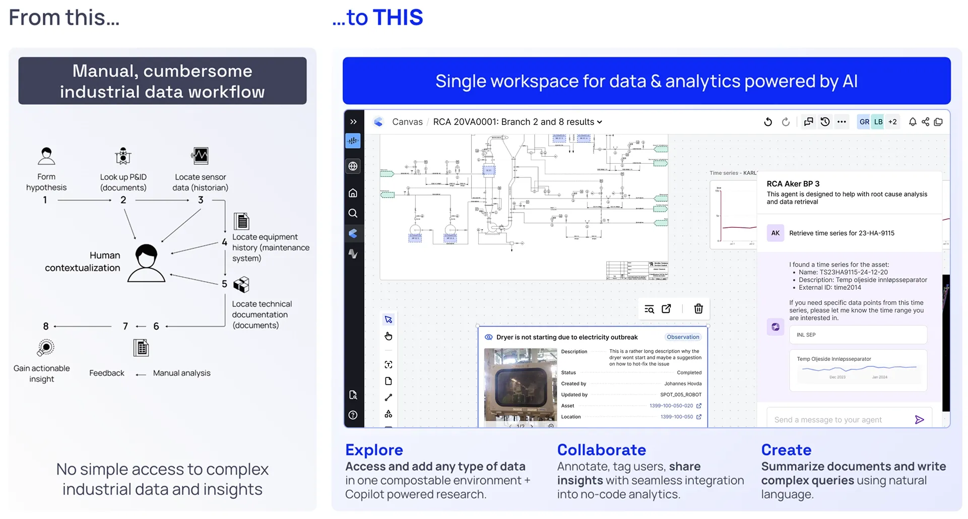 A single workspace for data and analytics powered by AI